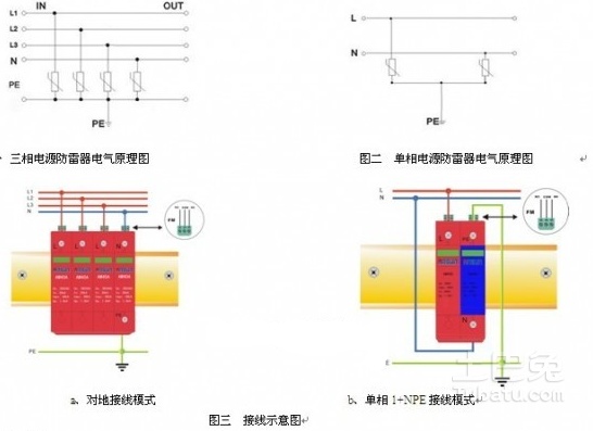 装饰瓷器与网线防雷器的工作原理