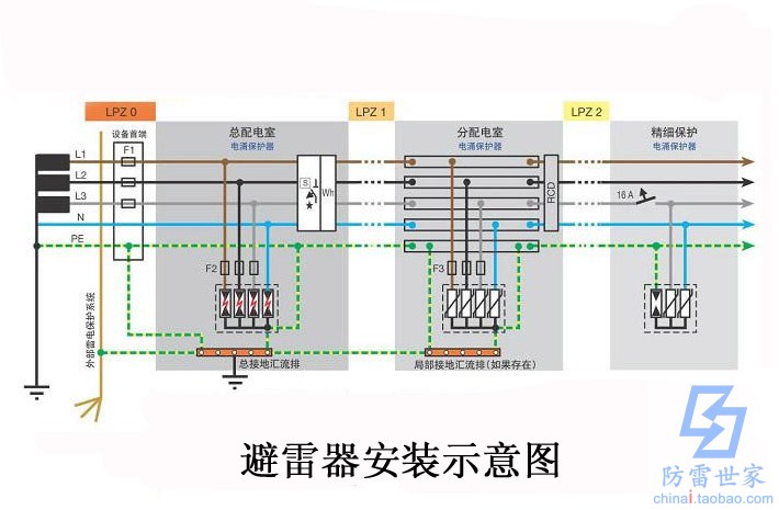 短裤与网线防雷器的工作原理