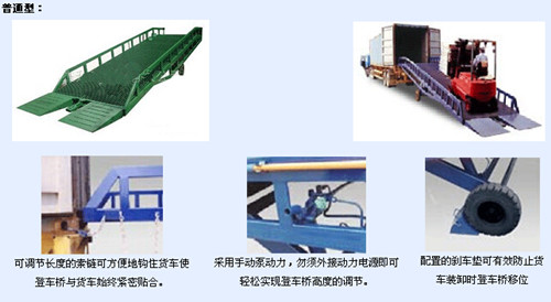 单证服务与液压登车桥技术说明