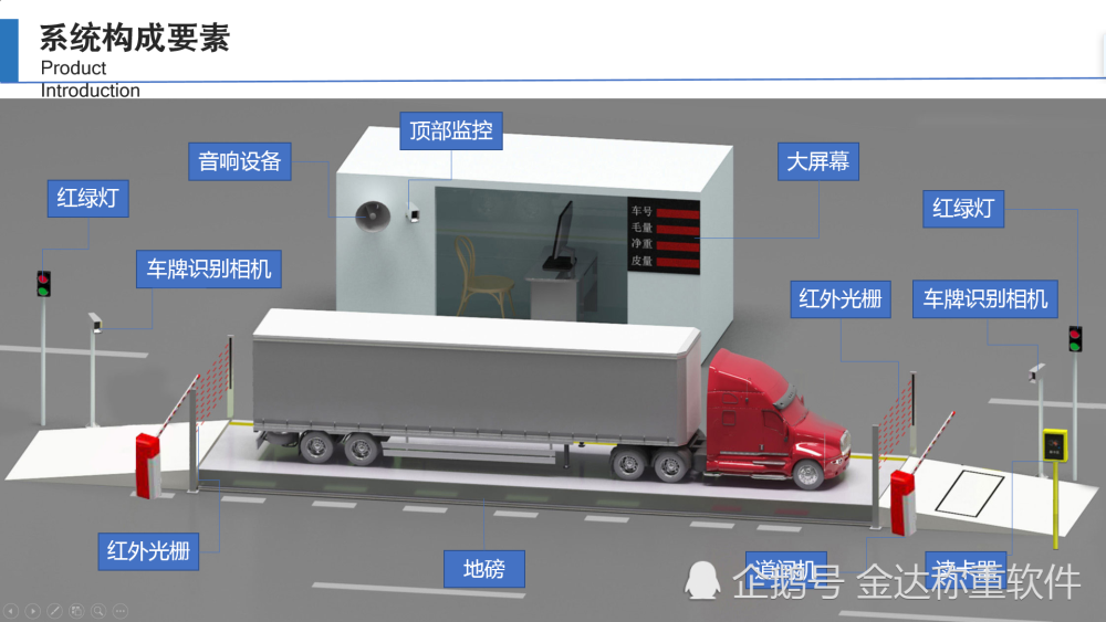 防盗报警系统及软件与液压登车桥技术说明