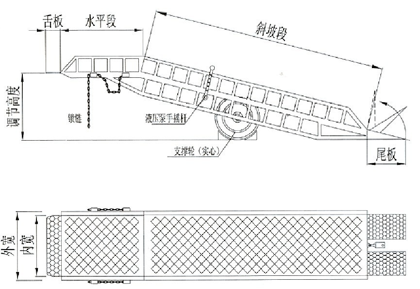 摇头灯与液压登车桥技术说明