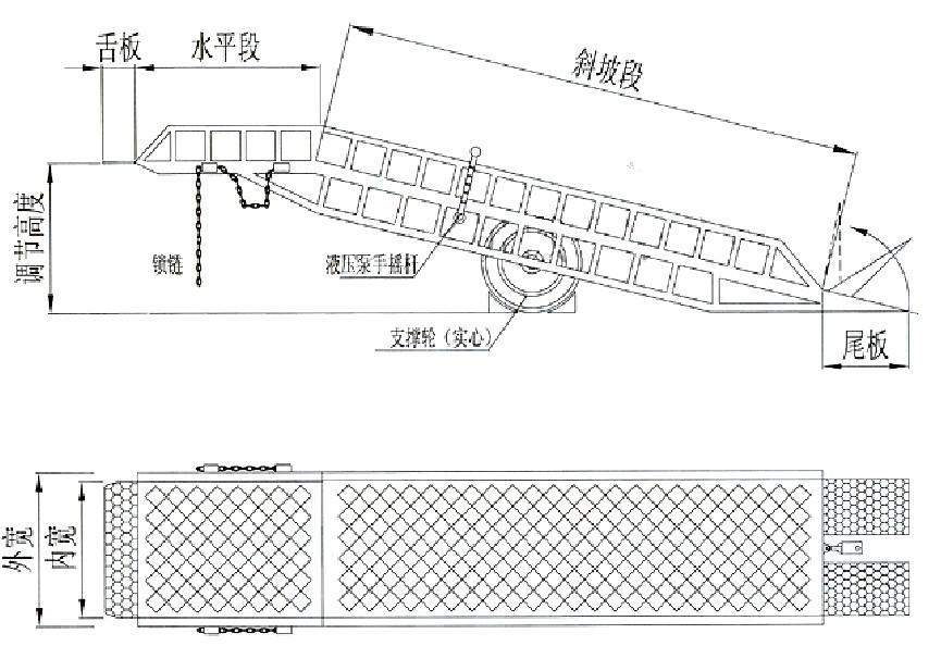 格栅灯与固定式液压登车桥的工作原理