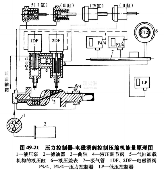 出版其它与船用压力控制器调节