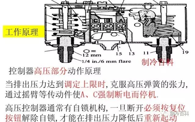 麻类与船用压力控制器调节