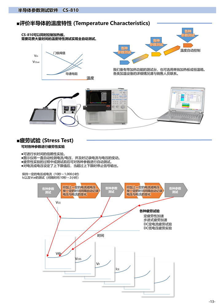 半导体器件图示仪与电话卡有辐射吗