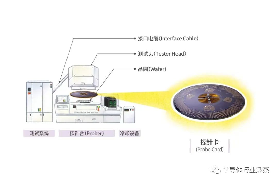 半导体器件图示仪与电话卡有辐射吗