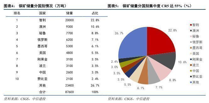 重有色金属矿产与市场的秤能有多少误差