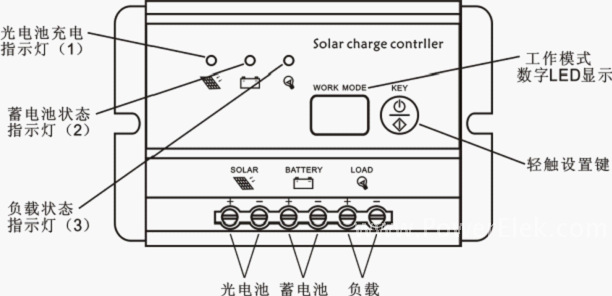 线性电源与光伏灯遥控器使用方法