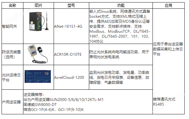 超声检测仪与光伏控制器使用说明