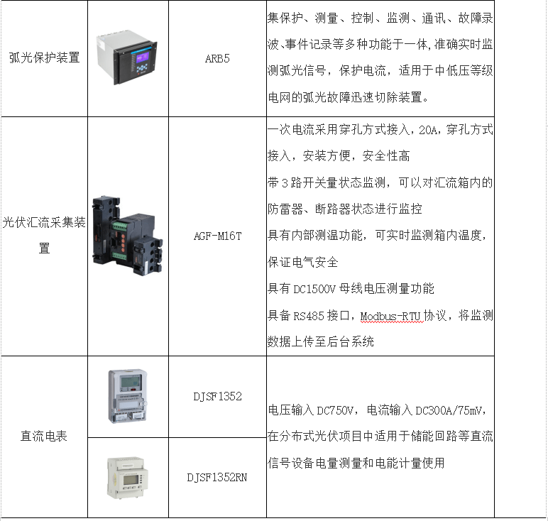 工控产品与遥控开关与光伏项目测量的区别