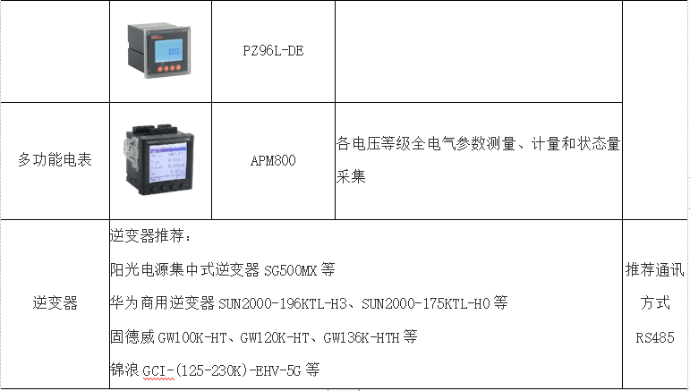 签名录与遥控开关与光伏项目测量的区别