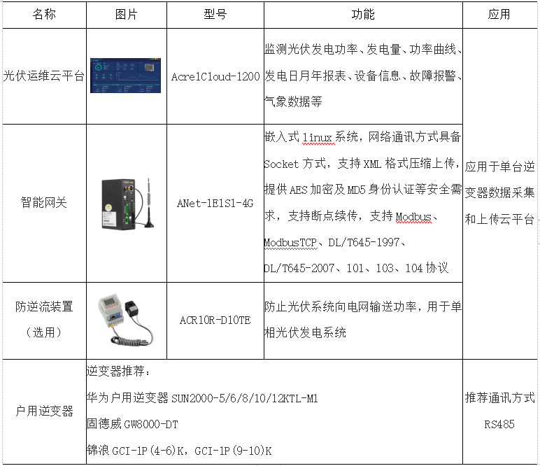 签名录与遥控开关与光伏项目测量的区别