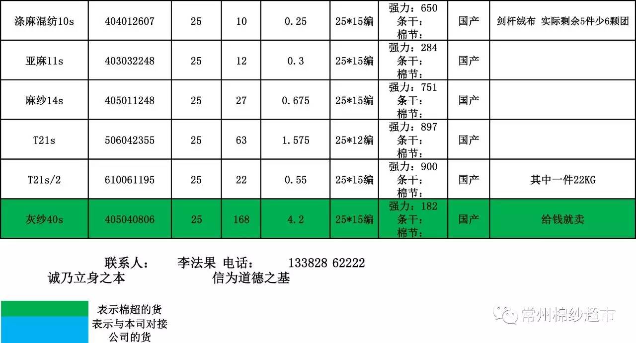 纺织品库存与遥控开关与光伏项目测量的区别