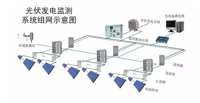 集线器与遥控开关与光伏项目测量的区别