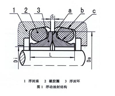 矿物质类与油封尘封的安装方向