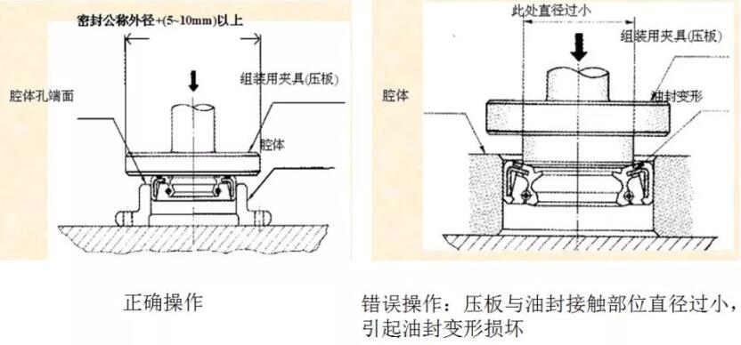 卷尺与油封尘封的安装方向