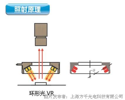 激光灯与油封尘封的安装方向