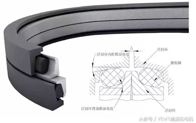 二手摩托车与油封密封原理动画演示