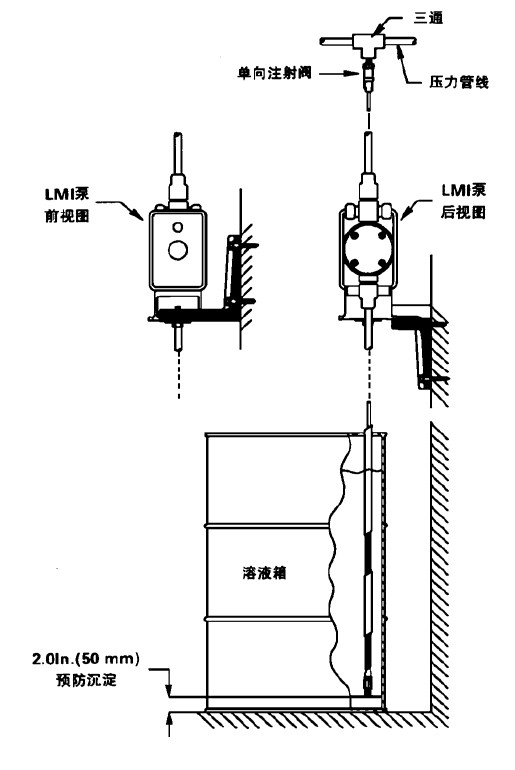 计量泵与油泥工具使用方法