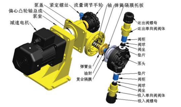 计量泵与油泥工具使用方法