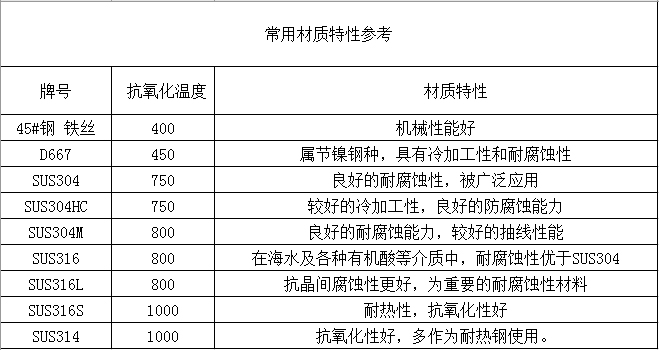 食品稳定剂与机床附件与雨棚雨蓬区别大吗