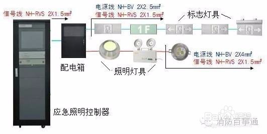 挂历与雾灯与应急电源怎么安装视频