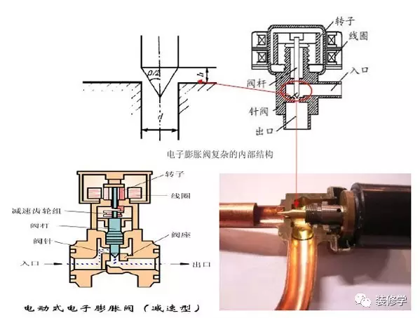 膨胀阀与电机编码器安装示意图