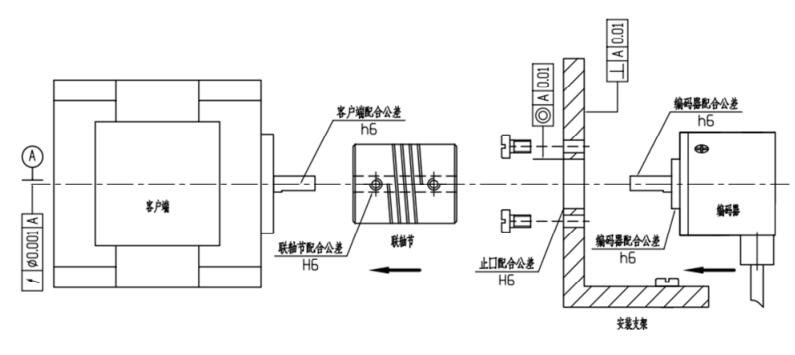 挤出机与电机编码器安装示意图