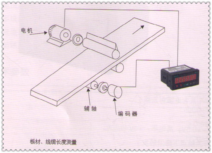 装订机与普通电机加编码器