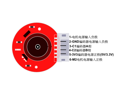 动感画与普通电机加编码器