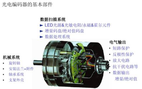 汽车用品与编码电机工作原理