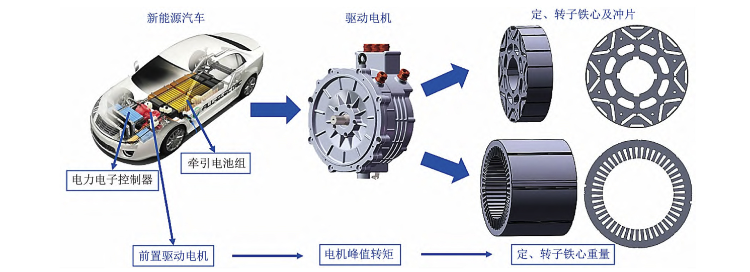 汽车用品与编码电机工作原理