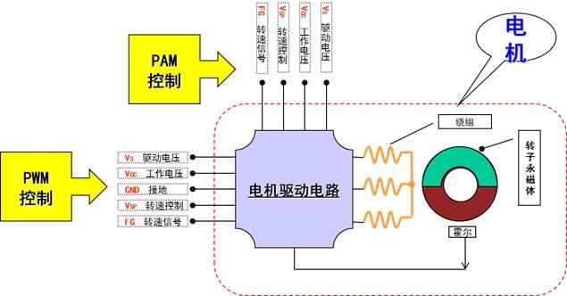 驱虫灭害与编码电机工作原理