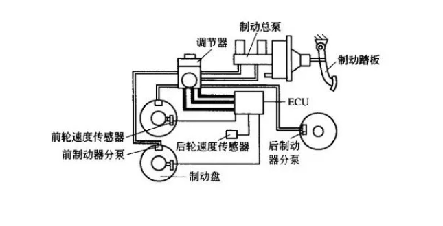 液压制动总泵/分泵与编码电机工作原理