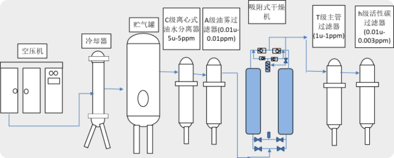 空分设备与制样机与光衰减器能完成什么功能设定