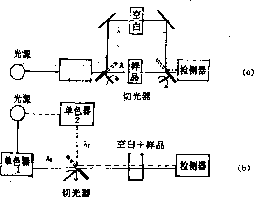 化工废料与制样机与光衰减器能完成什么功能设定