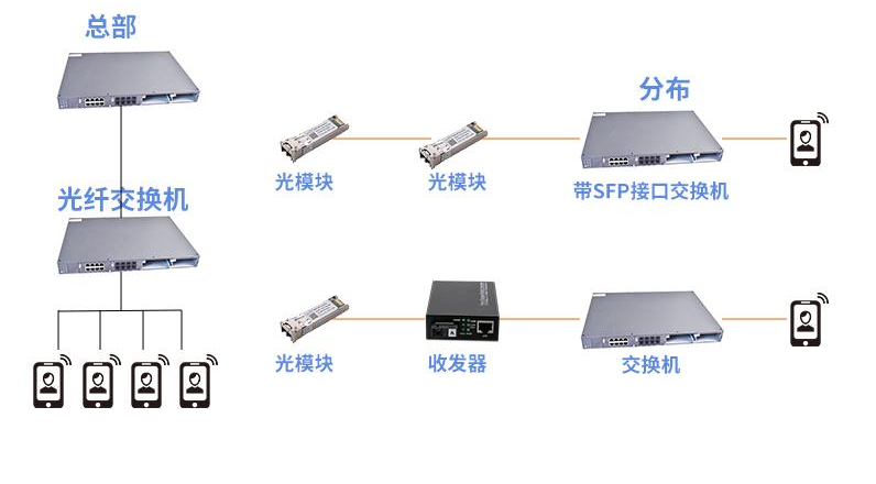 手机套与制样机与光衰减器能完成什么功能设置