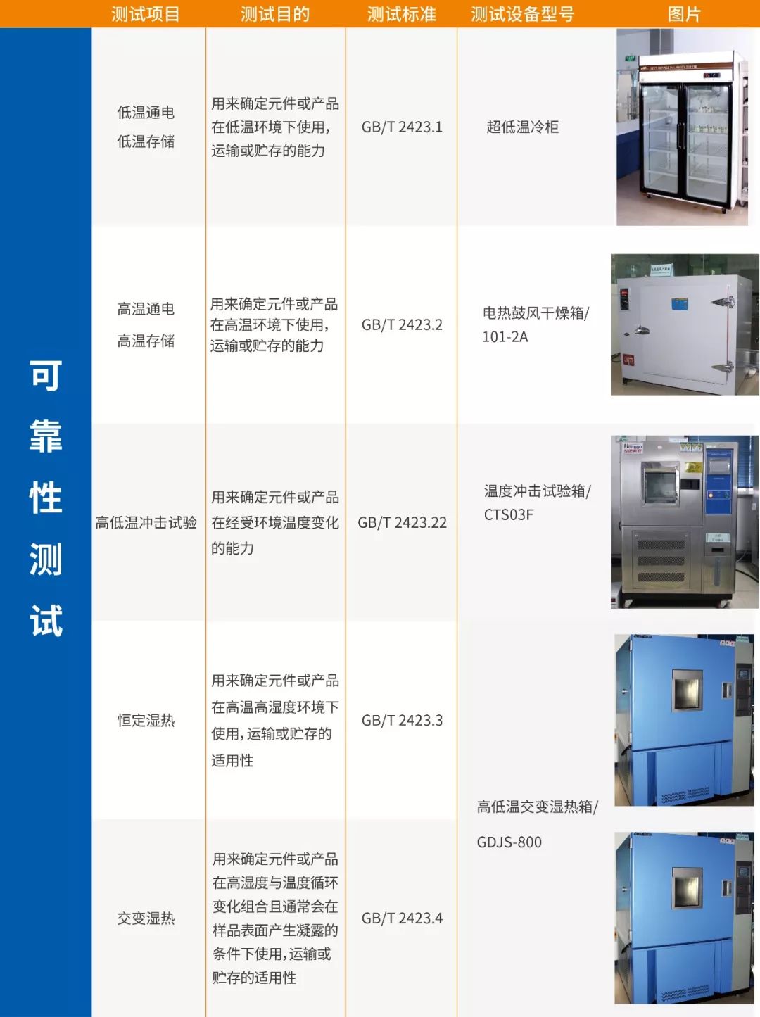 电磁兼容测试仪器与日用化学品监管的意义