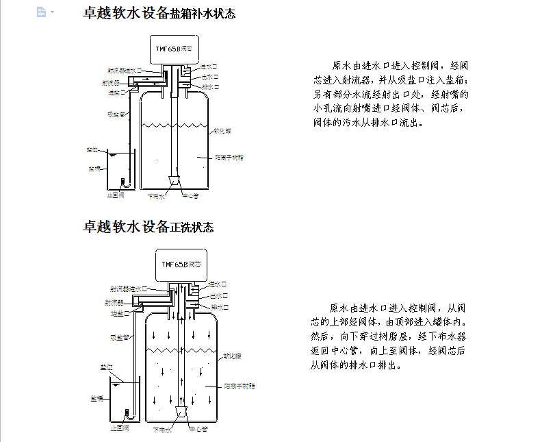 软水机与日用化学品监管的意义