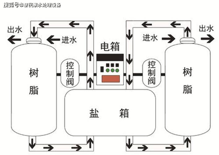 软水机与日用化学品监管的意义