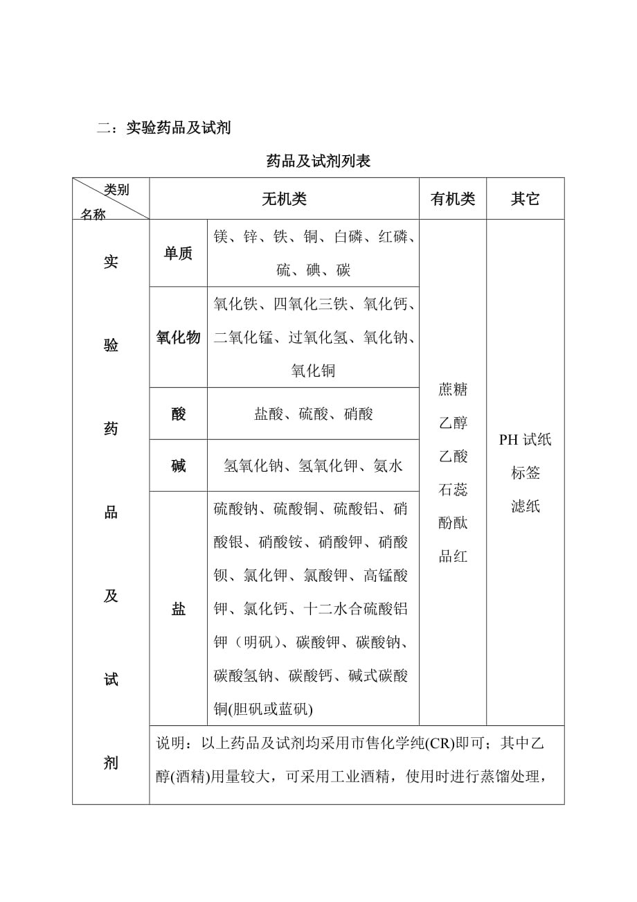 监控记录设备及控制设备与其它日用化学品与中药检验机构的区别