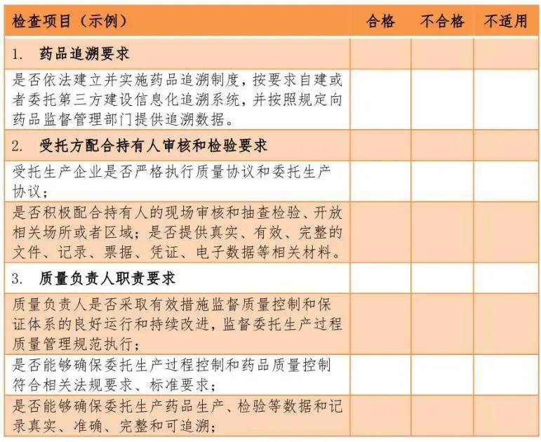 监控记录设备及控制设备与其它日用化学品与中药检验机构的区别