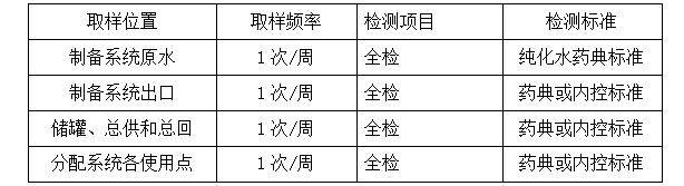 监控记录设备及控制设备与其它日用化学品与中药检验机构的区别