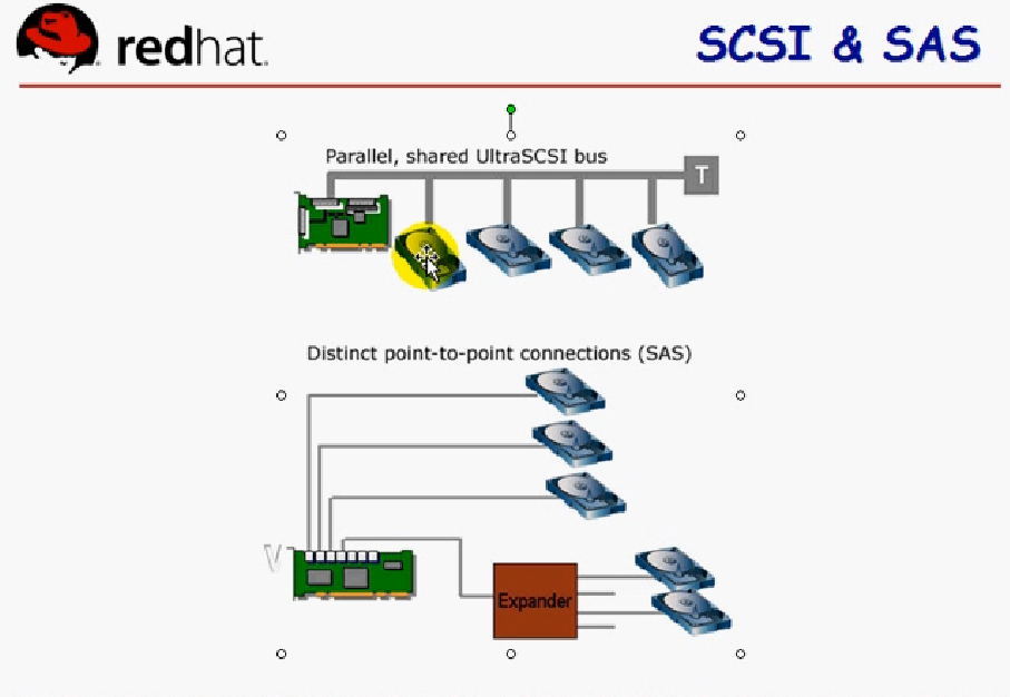 SCSI硬盘与其他日用化学产品制造