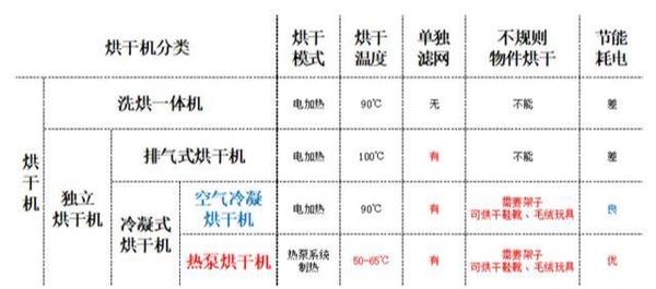 色标、色卡与燃气烘干机和电烘干机有什么区别