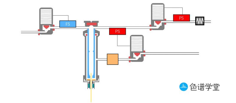 色谱仪与角阀的原理