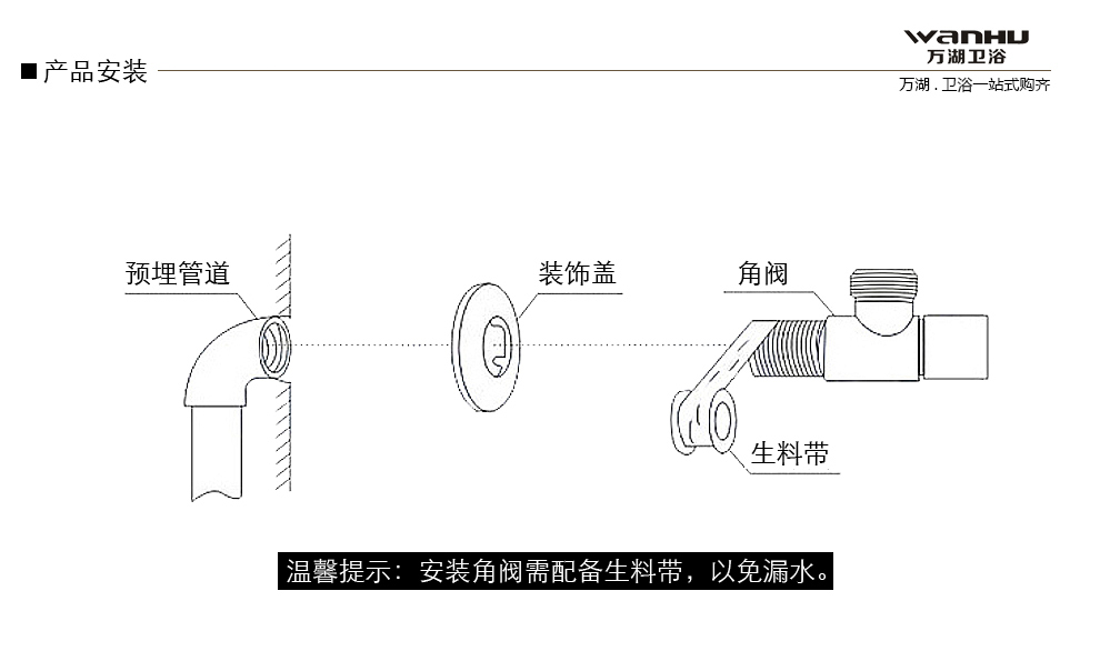 安全、防护用品代理加盟与角阀的原理