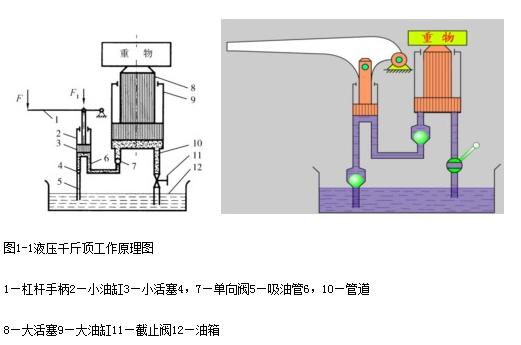 千斤顶与角阀原理动画演示