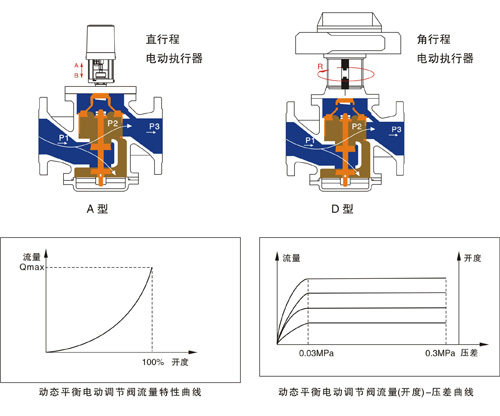 读卡器与角阀原理动画演示