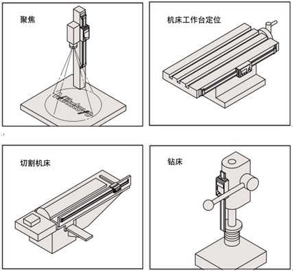 专用机床与车身校正仪需要的操作工位的尺寸一般为